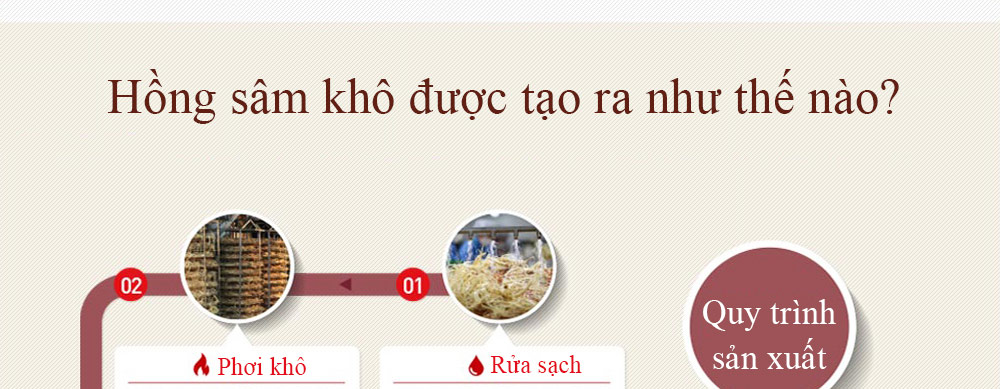 sam kho han quoc 150g